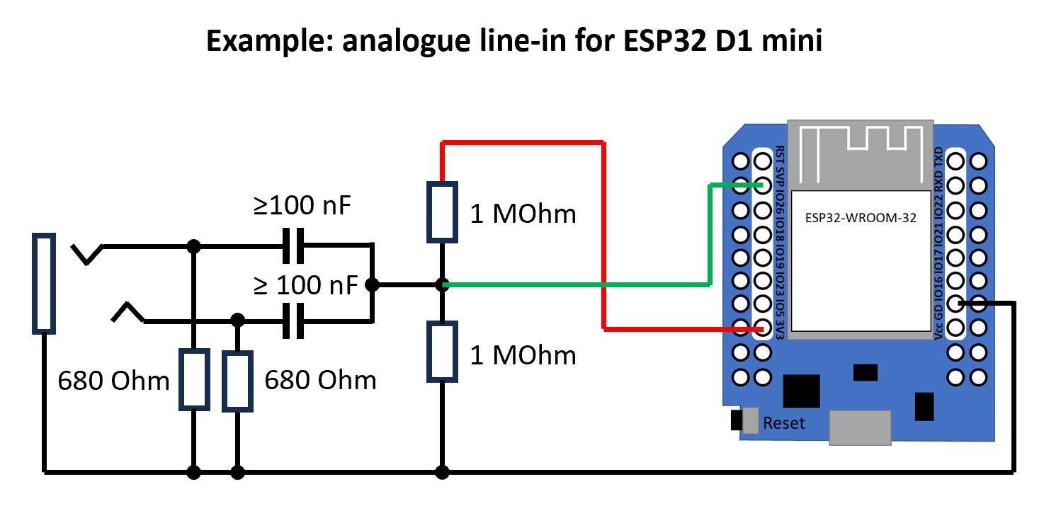 Example analog line-in