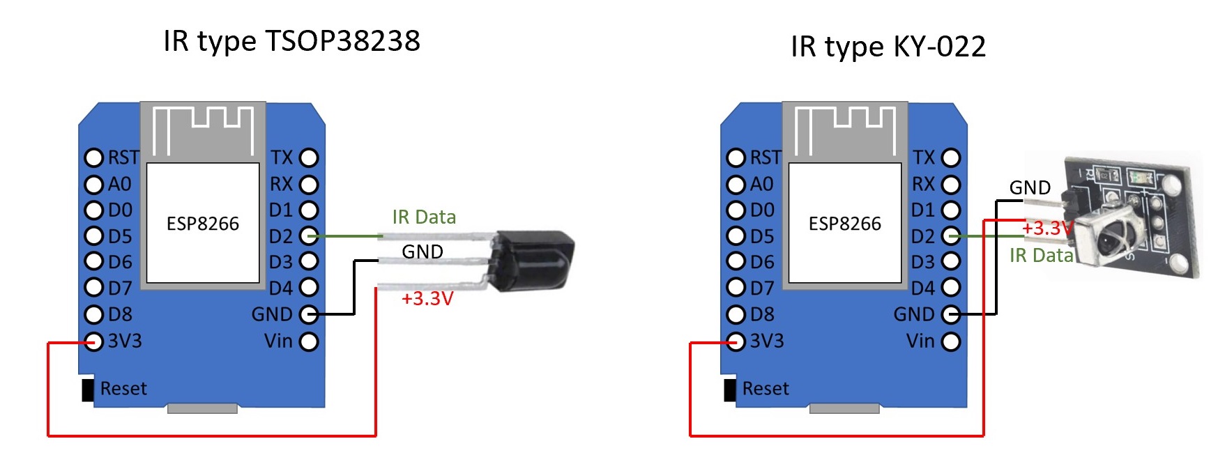 DIY Smart LED Strip: WS2815 LEDs, ESP32 Shield, and WLED